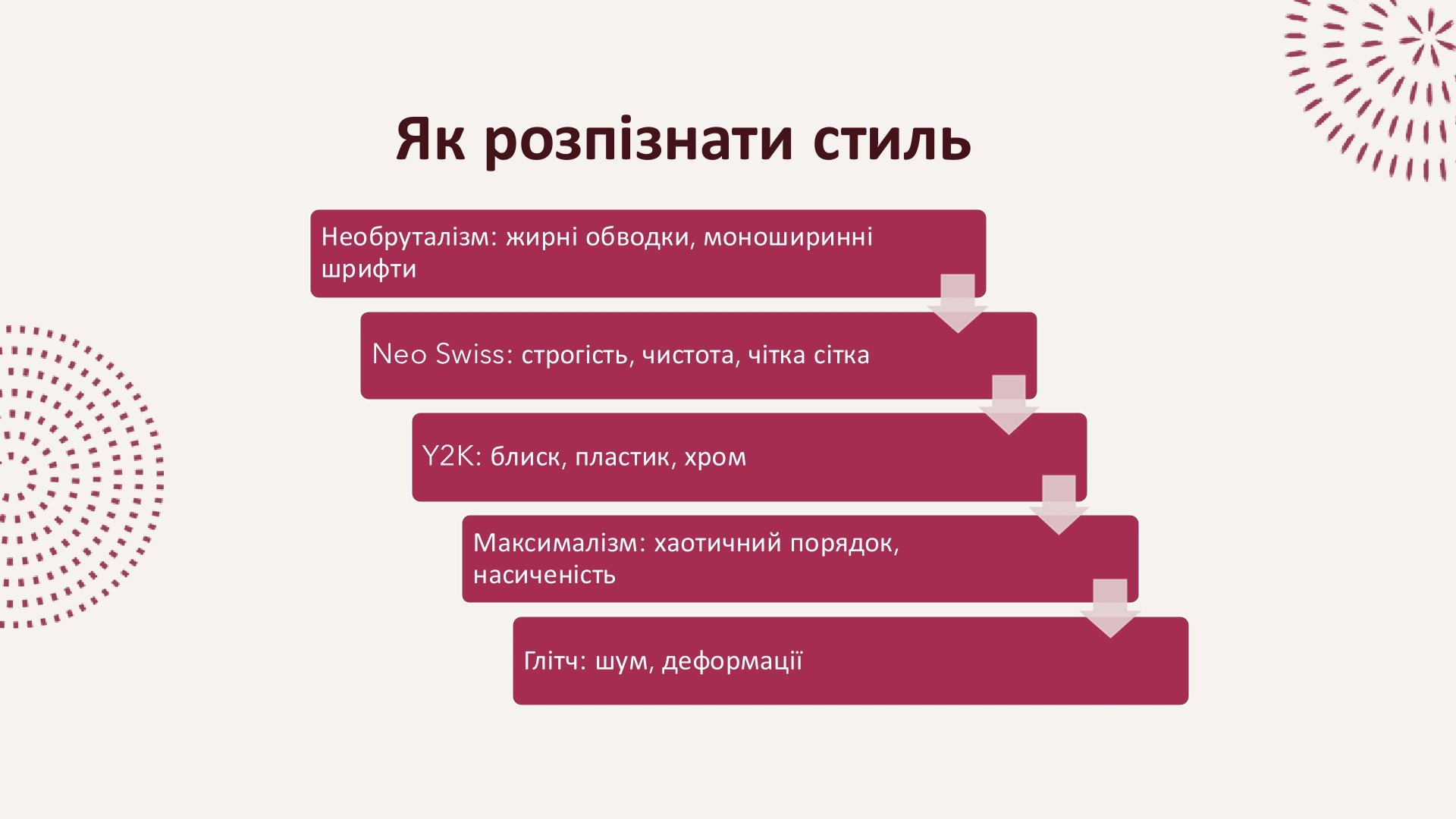 Grundlagen der Plakatgestaltung – Präsentationsfolien (Ukrainisch)