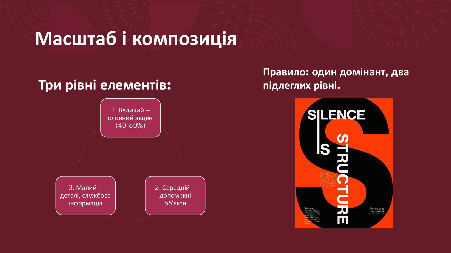 Grundlagen der Plakatgestaltung – Präsentationsfolien (Ukrainisch)